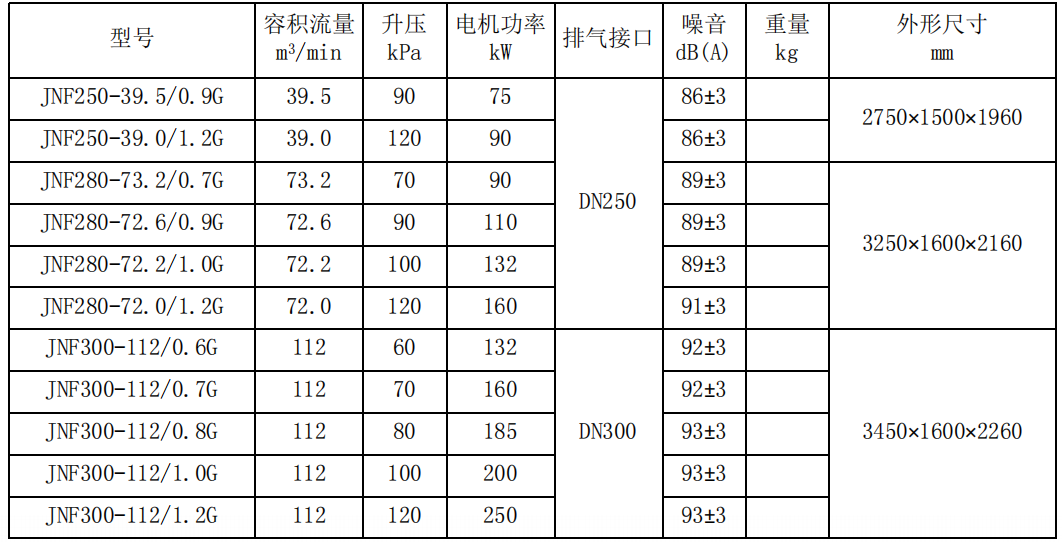 KAISHAN無(wú)油螺桿式鼓風(fēng)機(jī)(圖5)