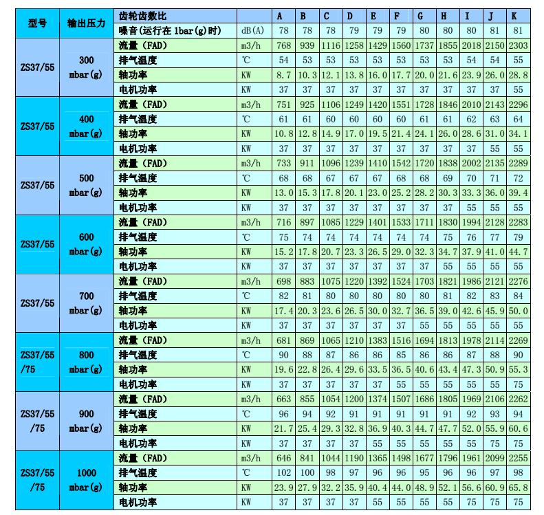 阿特拉斯無油變頻螺桿鼓風(fēng)機(jī)ZS37(圖9)