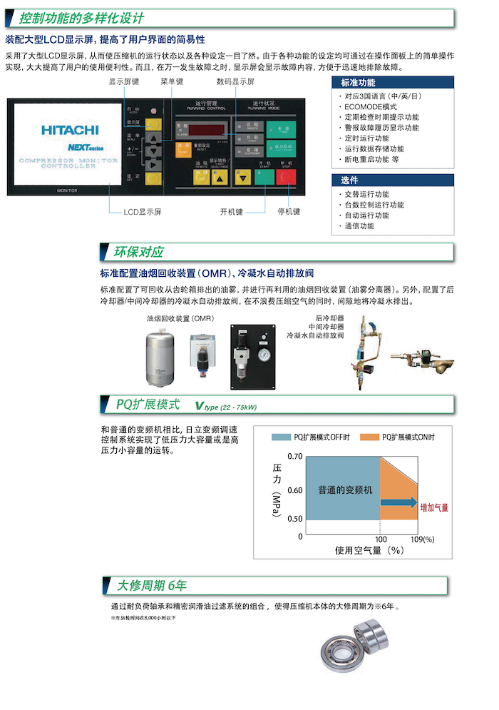 DSP NEXTⅡ系列無(wú)油式螺桿壓縮機(jī)(圖6)