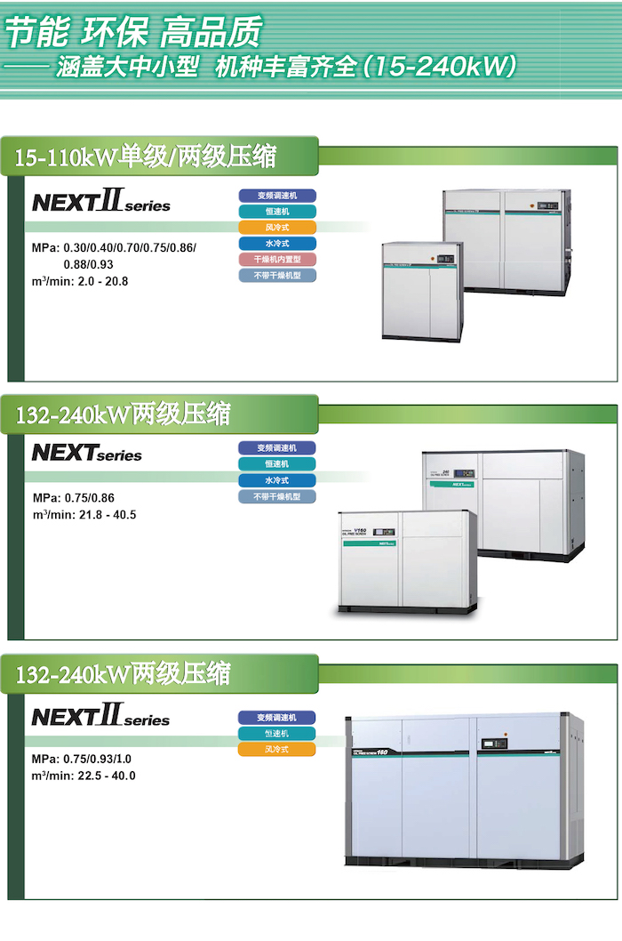 DSP NEXTⅡ系列無(wú)油式螺桿壓縮機(jī)(圖3)