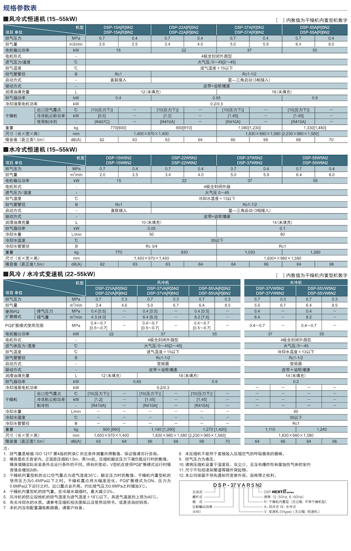 DSP NEXTⅡ系列無(wú)油式螺桿壓縮機(jī)(圖10)