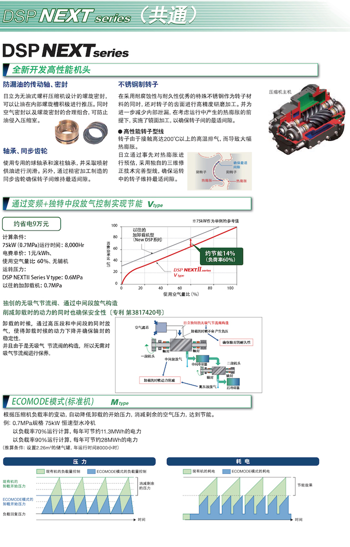 DSP NEXTⅡ系列無(wú)油式螺桿壓縮機(jī)(圖5)