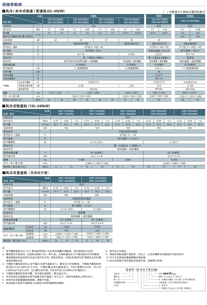 DSP NEXTⅡ系列無(wú)油式螺桿壓縮機(jī)(圖12)