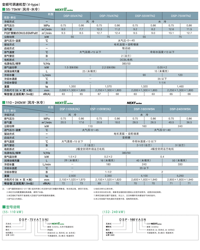 DSP NEXTⅡ系列無(wú)油式螺桿壓縮機(jī)(圖14)