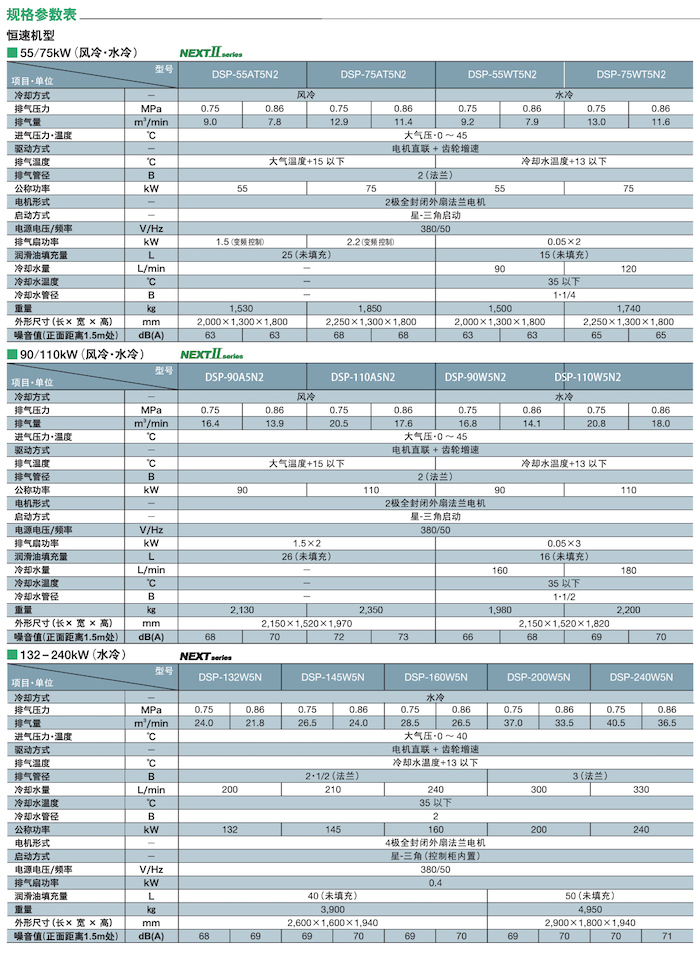 DSP NEXTⅡ系列無(wú)油式螺桿壓縮機(jī)(圖13)