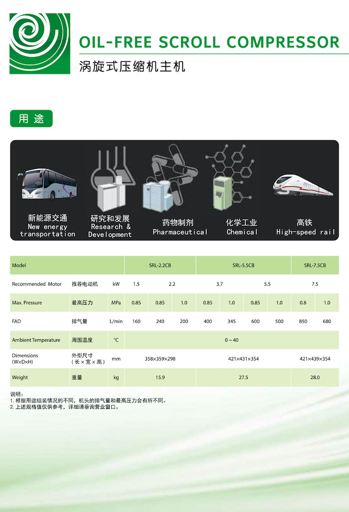 日立全無油渦旋式空壓機(jī)系列(圖3)