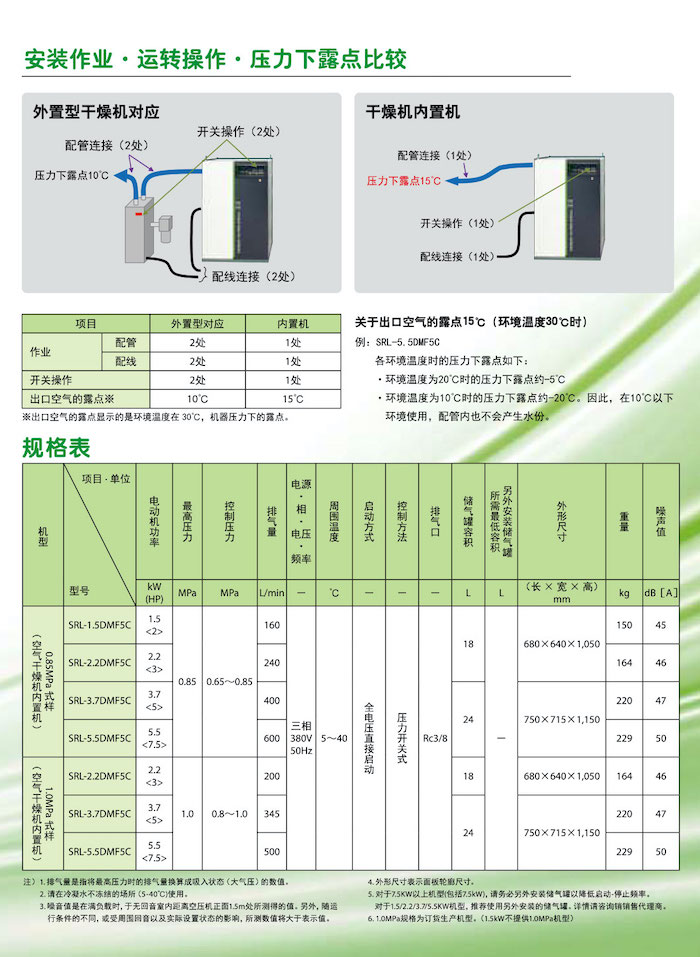 日立全無油渦旋式空壓機(jī)系列(圖8)