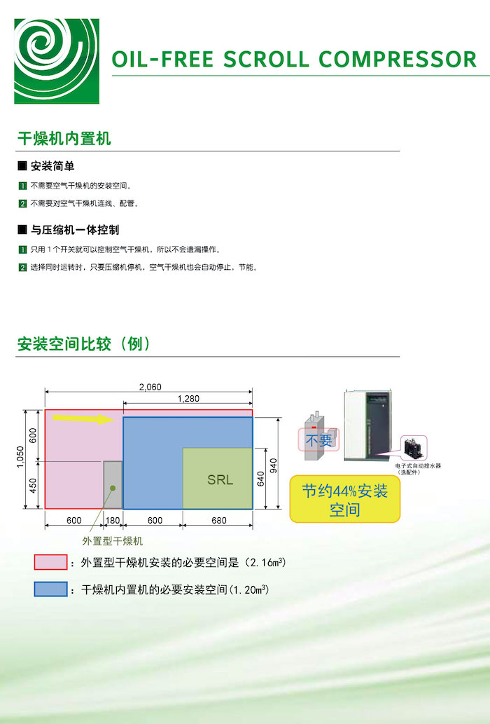 日立全無油渦旋式空壓機(jī)系列(圖7)