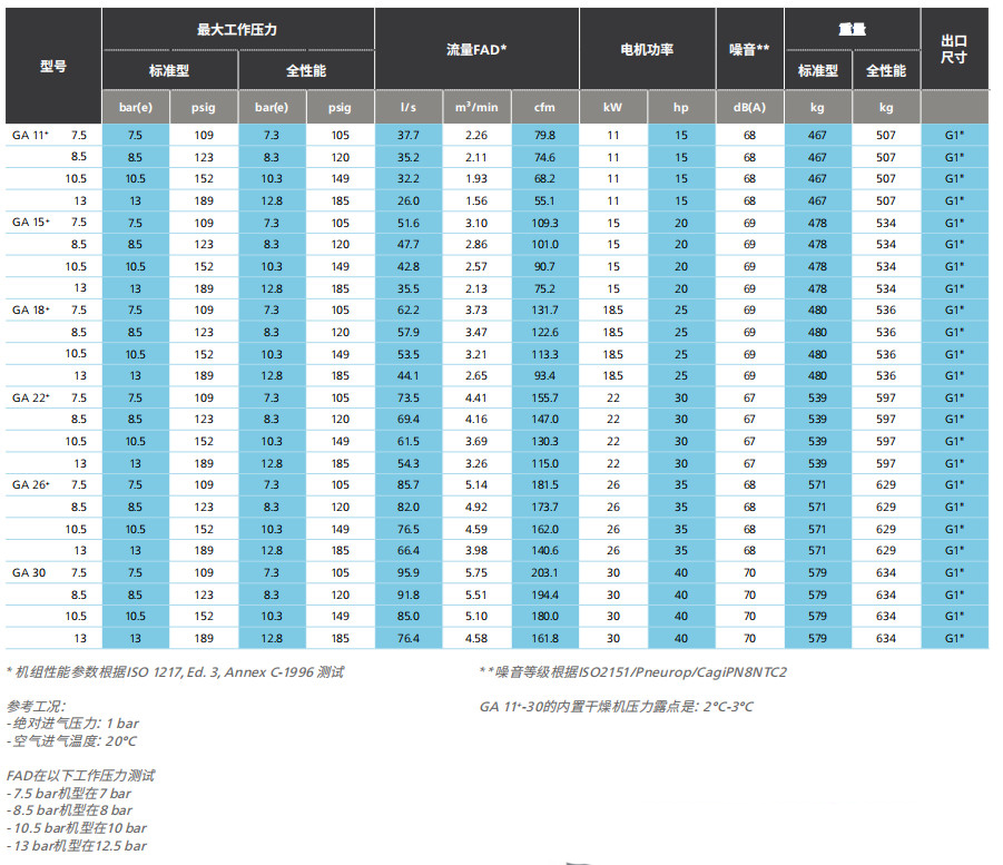 阿特拉斯GA、GA+（11-30KW）噴油螺桿空壓機(jī)  (圖7)