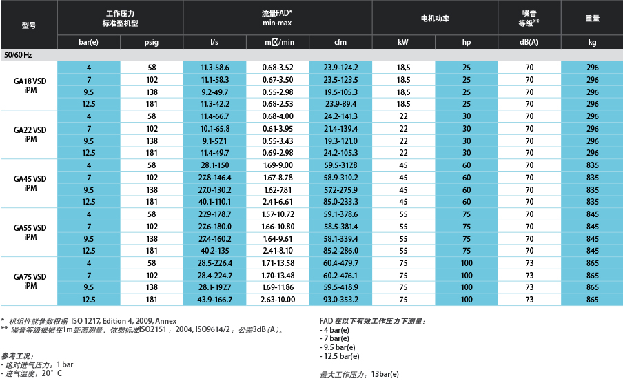 阿特拉斯GA VSD（18-22，45-75KW）油冷永磁變頻螺桿空壓機(jī)(圖6)