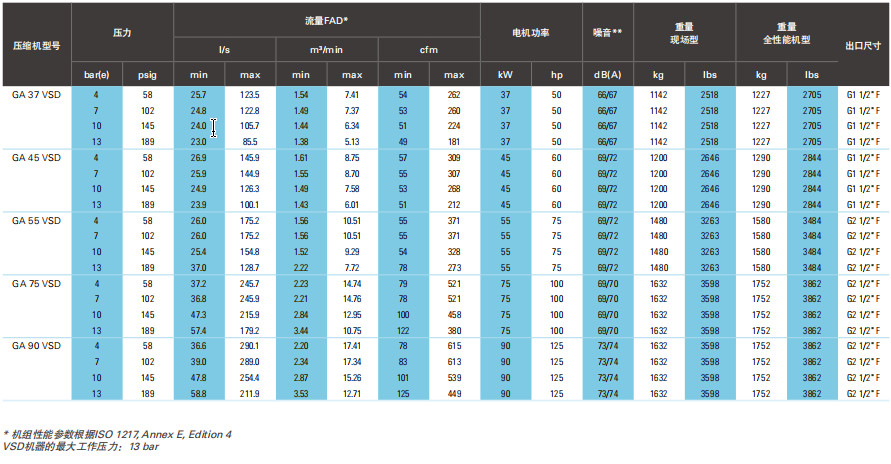 阿特拉斯GA、GA+ VSD（30-90KW）噴油螺桿空壓機(jī)(圖10)