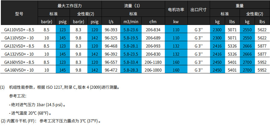 阿特拉斯GA+ VSD（90-160KW）噴油螺桿空壓機(圖7)