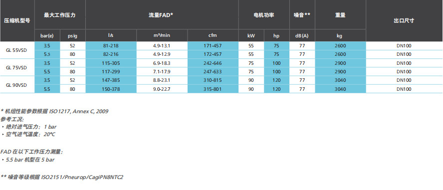 阿特拉斯GL VSD（55-90KW）低壓噴油螺桿空壓機(jī)(圖7)