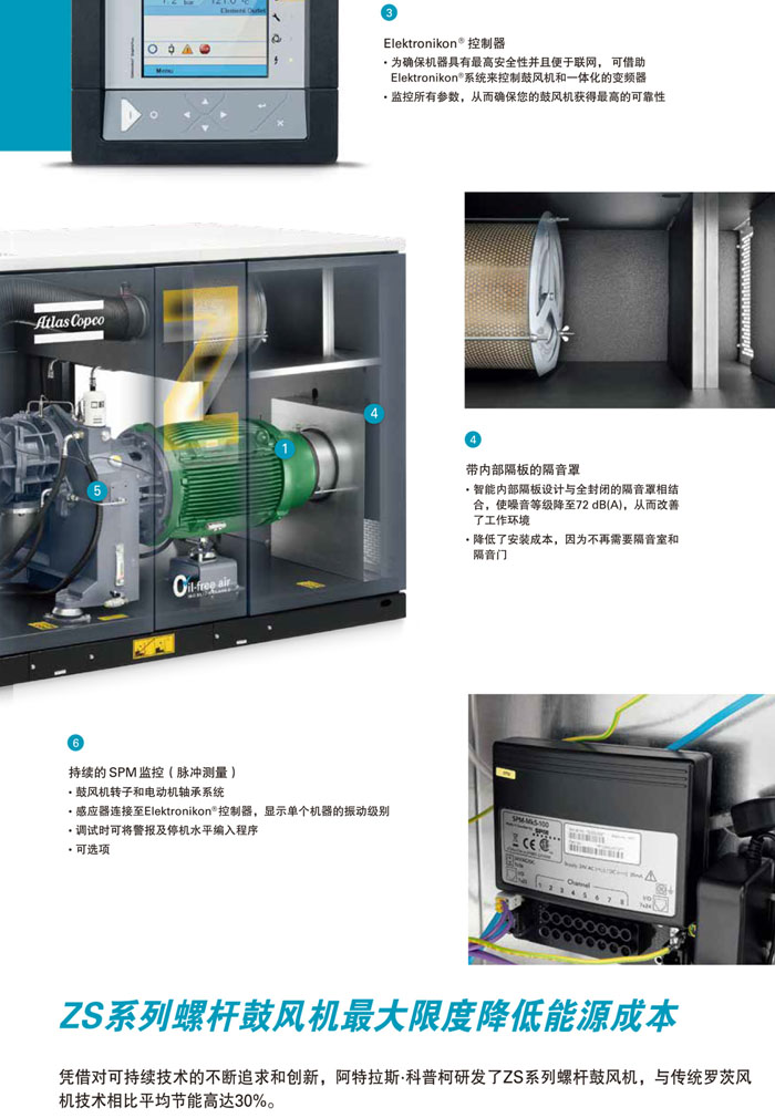  阿特拉斯無(wú)油螺桿鼓風(fēng)機(jī)(圖4)