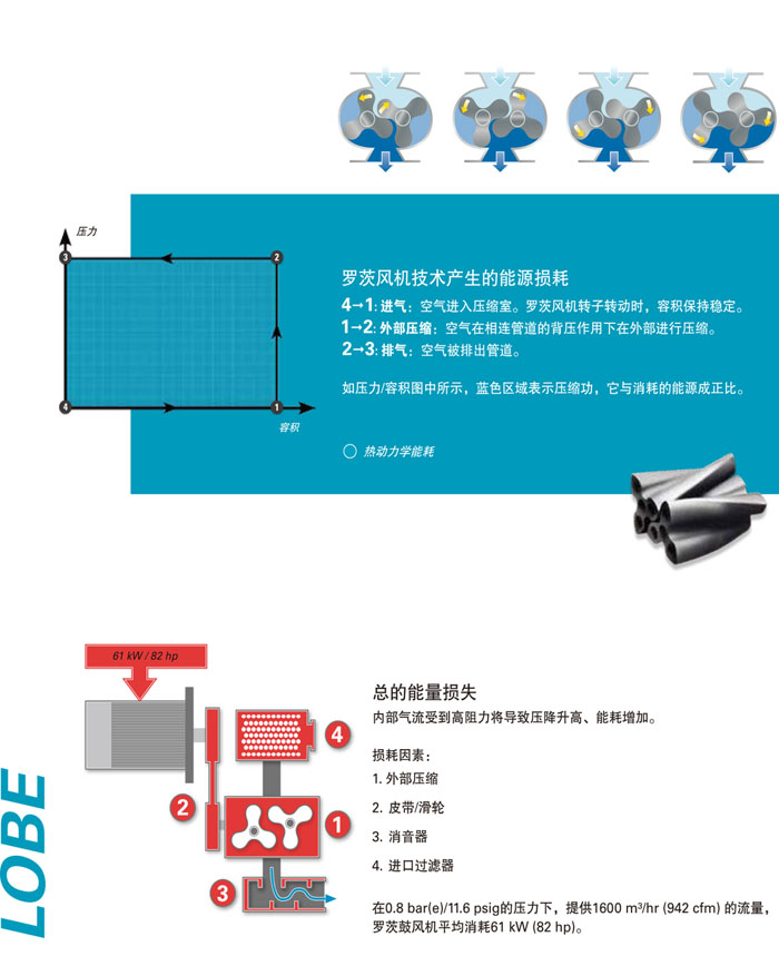  阿特拉斯無(wú)油螺桿鼓風(fēng)機(jī)(圖5)