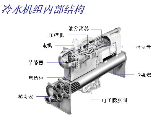 廈門RTHB螺桿冷水機(jī)組(圖1)