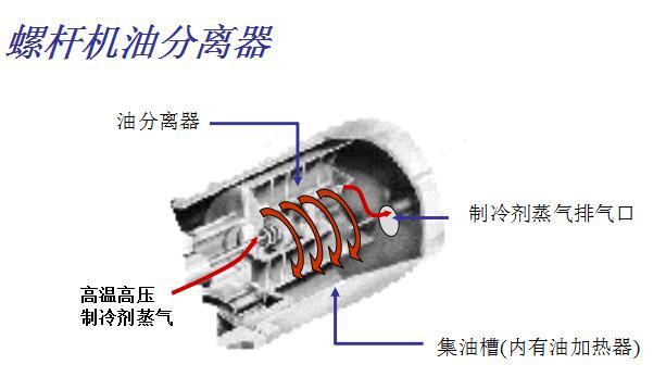 廈門RTHB螺桿冷水機(jī)組(圖2)