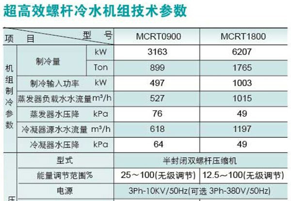 美意MCRT螺桿冷水機(jī)組系列(圖1)