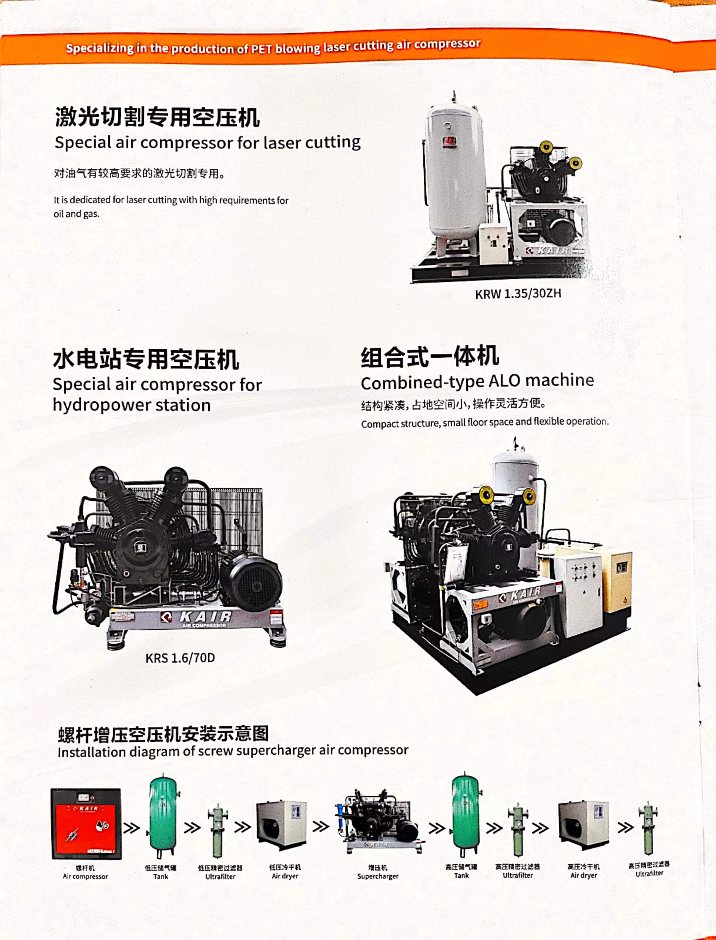 PET吹瓶激光切割專用空氣壓縮機(圖2)