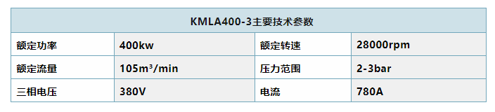 KMLA400-3開山磁懸浮離心空壓機研制成功(圖2)